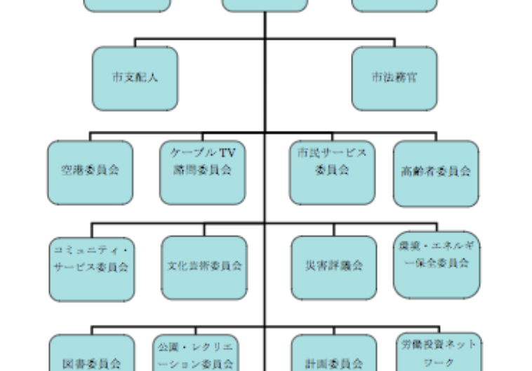 アメリカの自治体５（地方政府の権能）