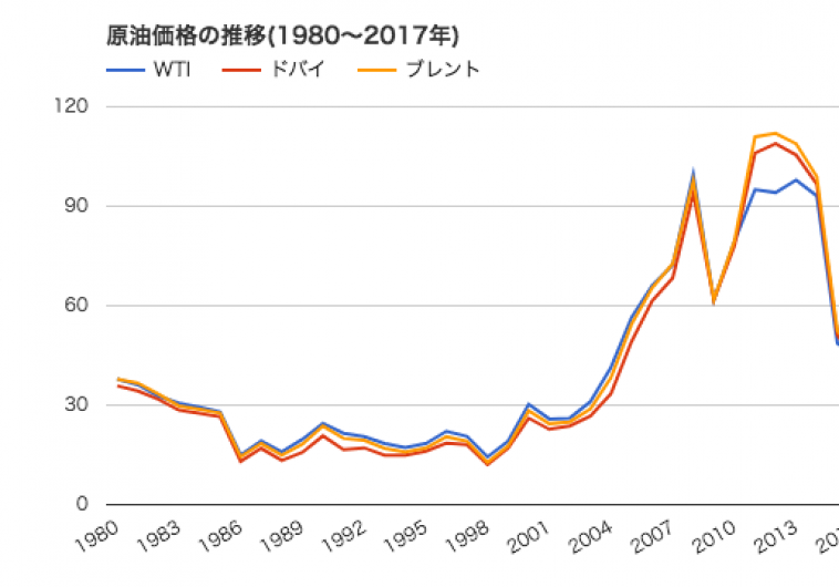 未成熟社会４（ロシア原油下落）