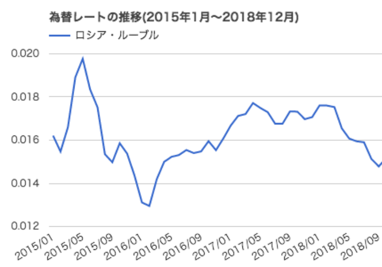 米金融政策の影響１と中韓