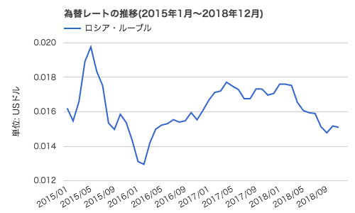 米金融政策の影響１と中韓