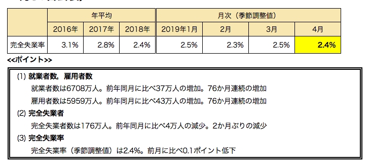 中韓大卒就職難（大卒過剰）１