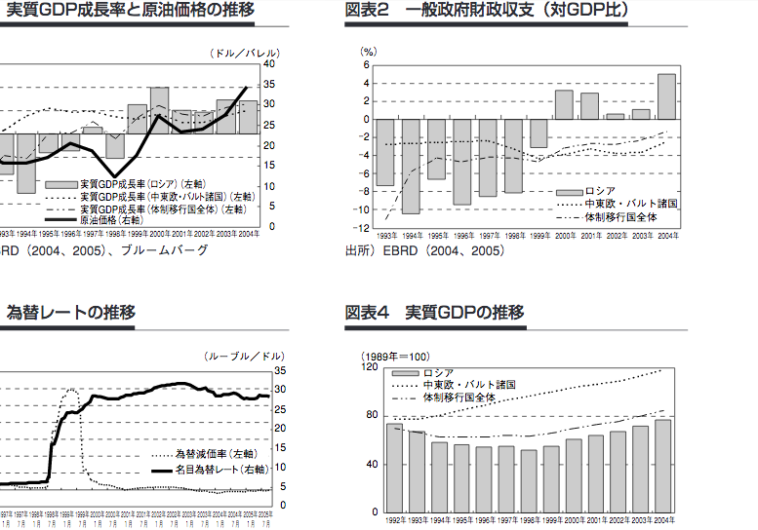 異民族直接支配→植民地支配でない？２