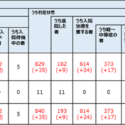 新型コロナウイルス対応の巧拙７（周期的変化２）