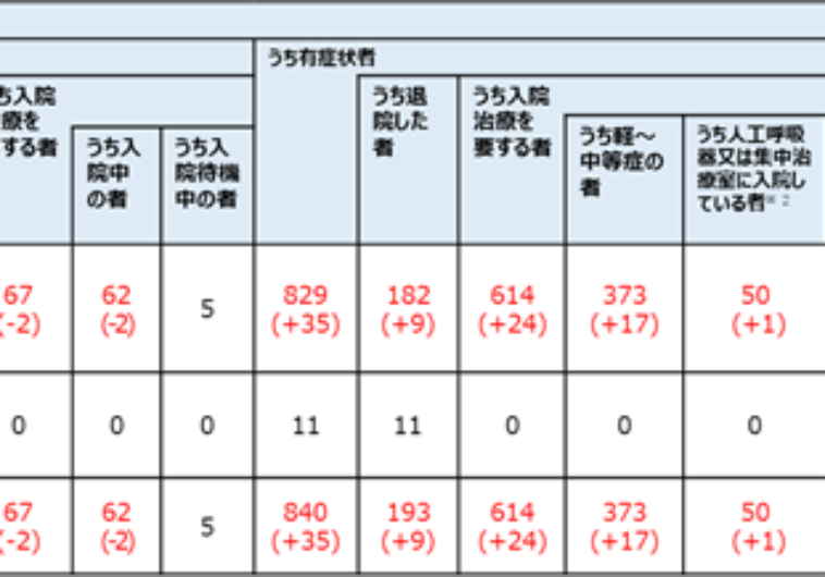 新型コロナウイルス対応の巧拙７（周期的変化２）