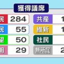 選挙の怖い革新系野党