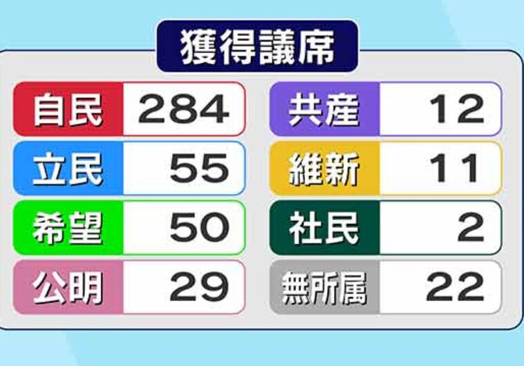 選挙の怖い革新系野党